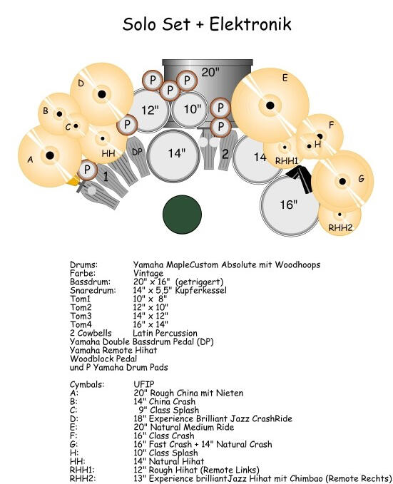 Solo Set &amp; Electronic